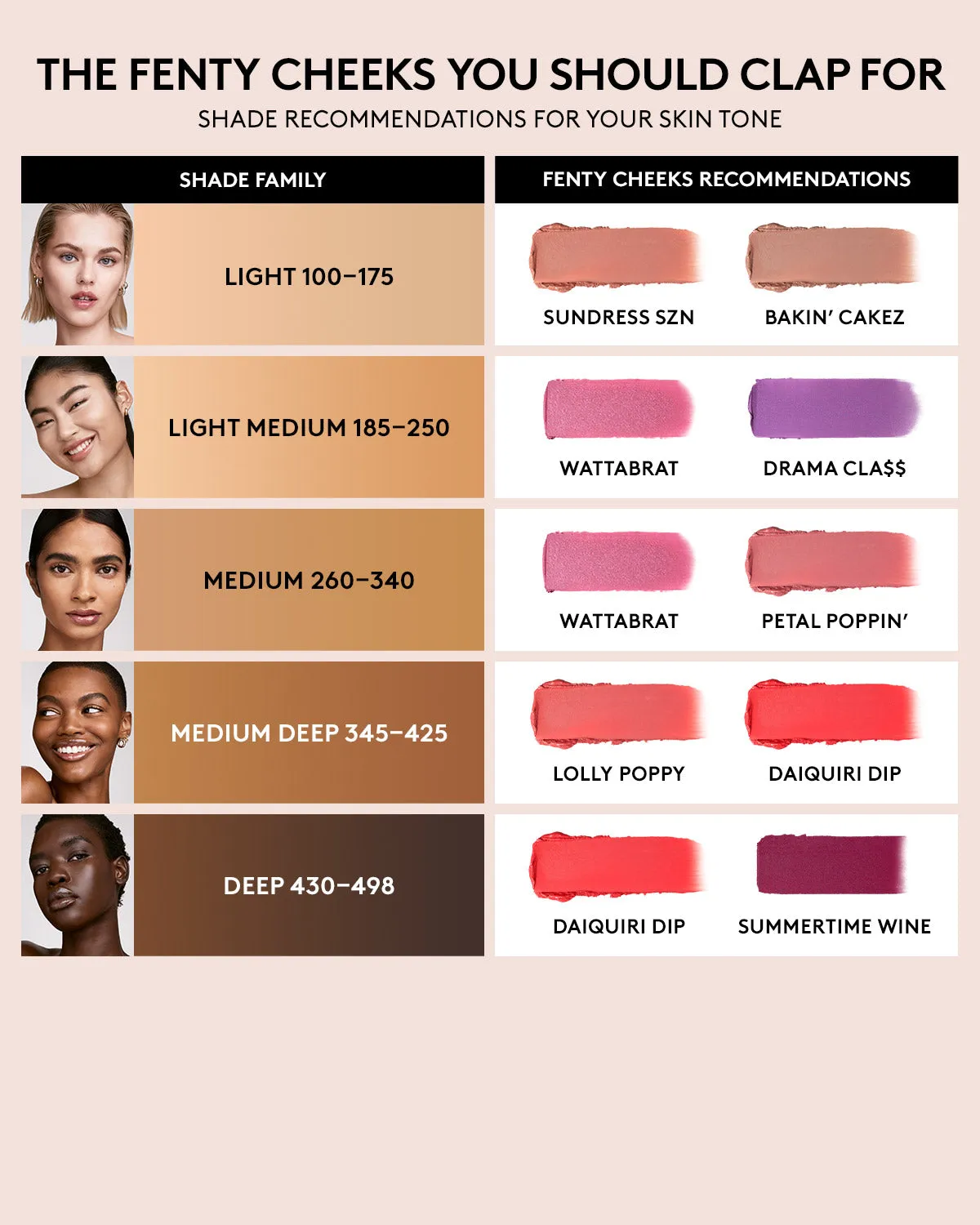Fenty Cheeks Suede Powder Blush  Summertime Wine