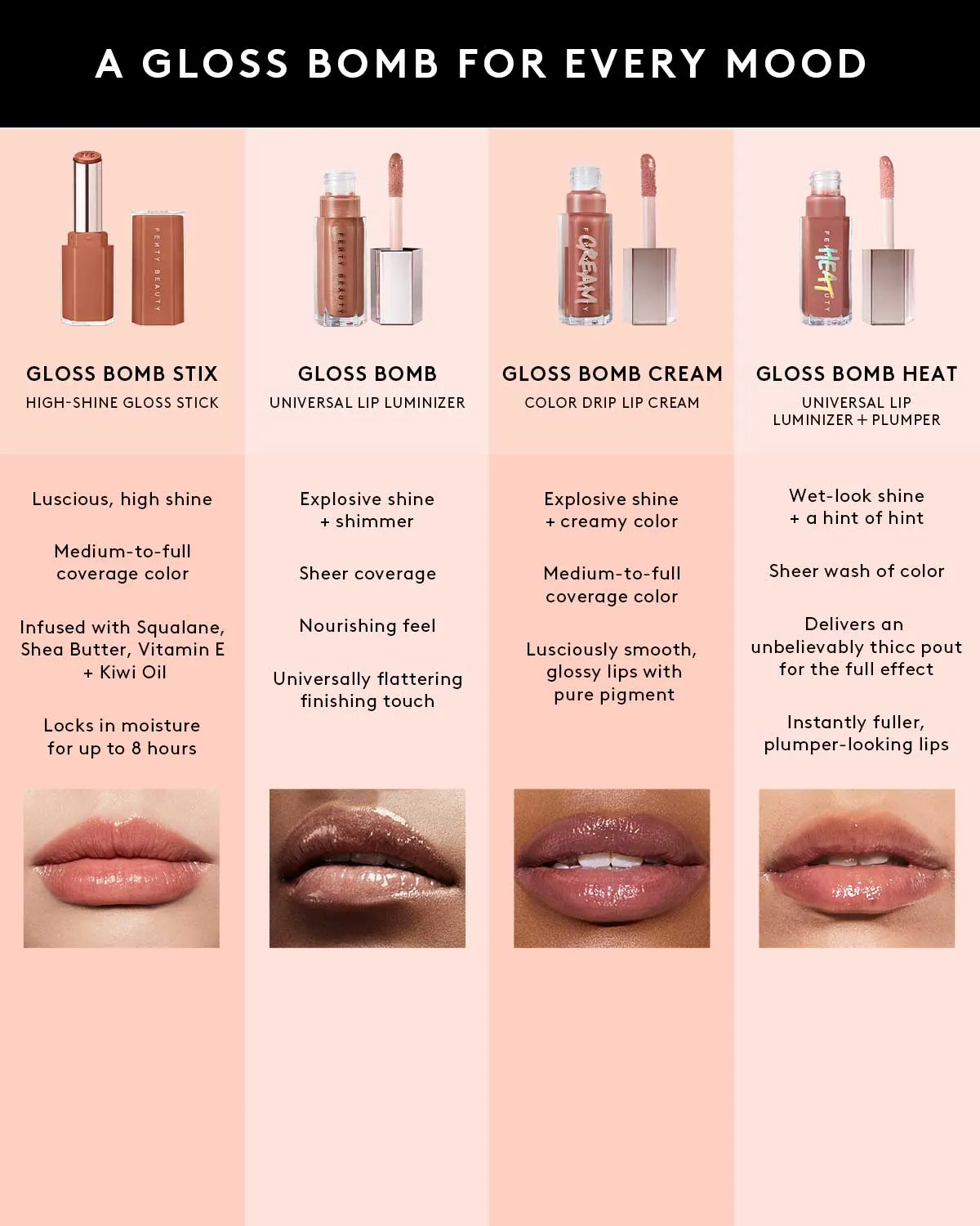 Gloss Bomb Stix High-Shine Gloss Stick  Is it Fu$$y