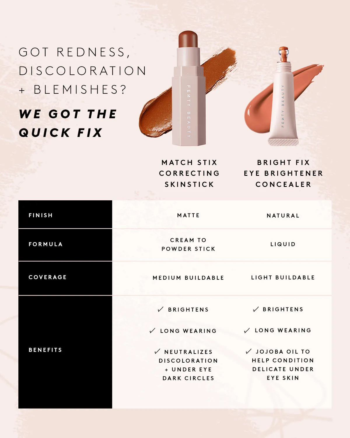 Match Stix Correcting Skinstick  Rose Quartz