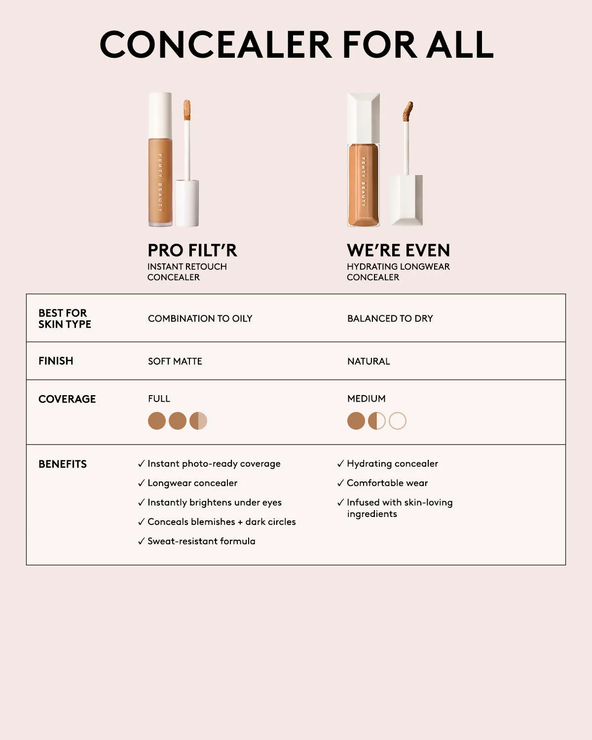 We're Even Hydrating Longwear Concealer  390C