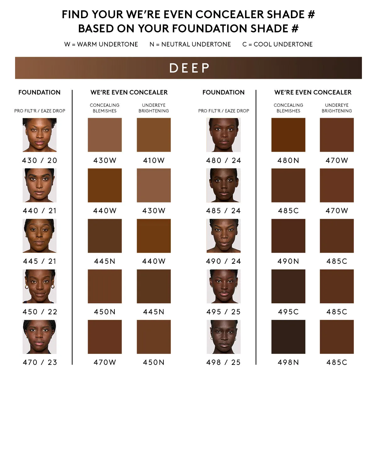 We're Even Hydrating Longwear Concealer  495C